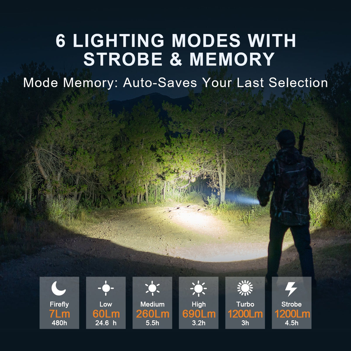 Huntsman XLT- 1,250 Lumen Long Throw Spot Light